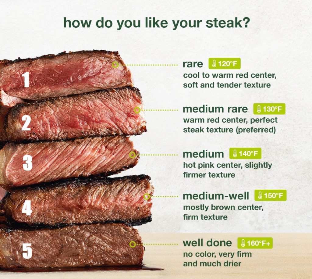 How do you like your steak? | 101.9 The Wave